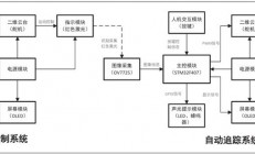 基于OpenMV的目标运动控制与自动追踪系统的夹取机器人